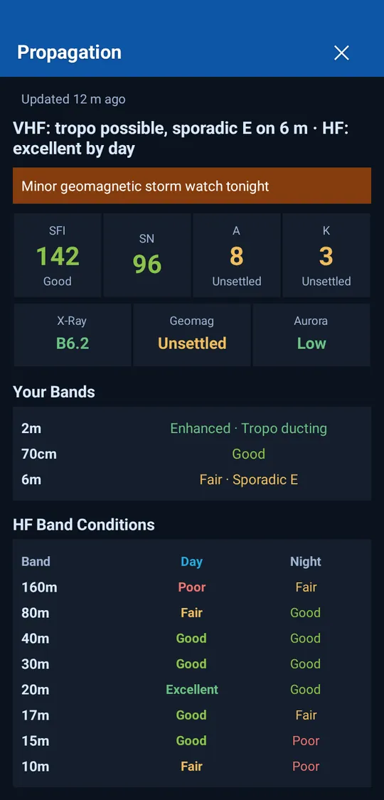 The Propagation screen: indices and band conditions