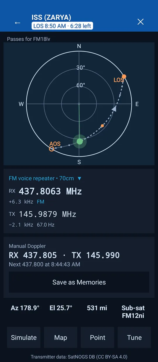 The live tracker: sky plot, transmitter frequencies and Doppler